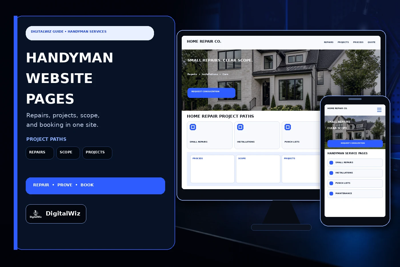 DigitalWiz handyman company website guide with a dark electric-blue outlined editorial panel and responsive desktop and phone mockups showing repairs installations maintenance projects service areas and estimate pages