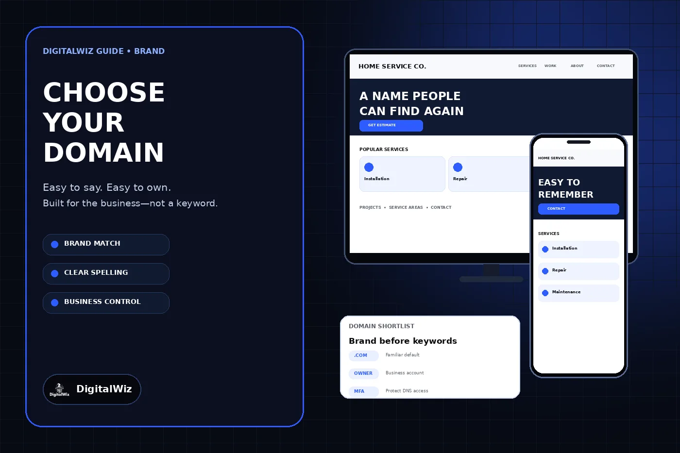 DigitalWiz domain-name guide with a dark blue editorial panel, a home-service website on desktop and phone, and a domain shortlist card for brand fit, business ownership, and multifactor authentication