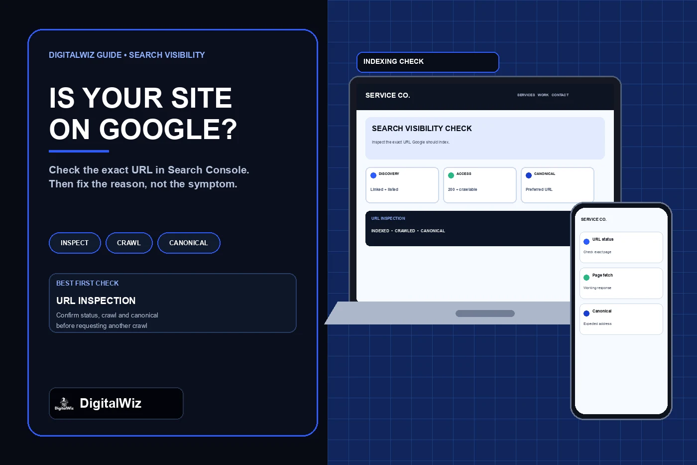 DigitalWiz Google indexing guide with a dark editorial panel and responsive desktop and phone service website mockups showing URL inspection, crawl access, and canonical checks