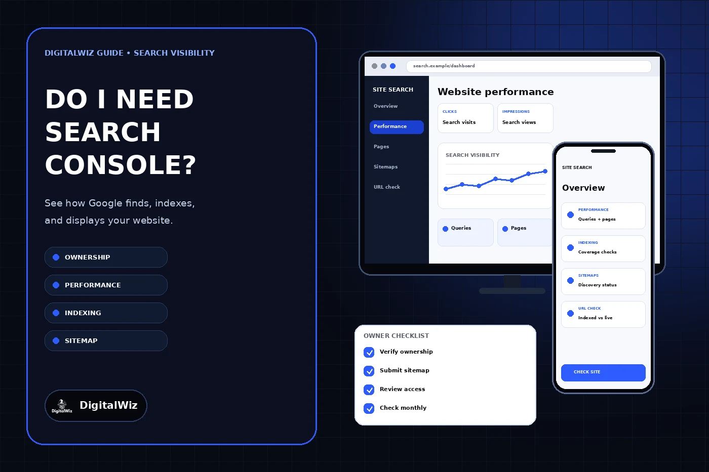 DigitalWiz Search Console guide with a dark blue editorial panel, responsive search performance dashboards on desktop and phone, and an owner setup checklist
